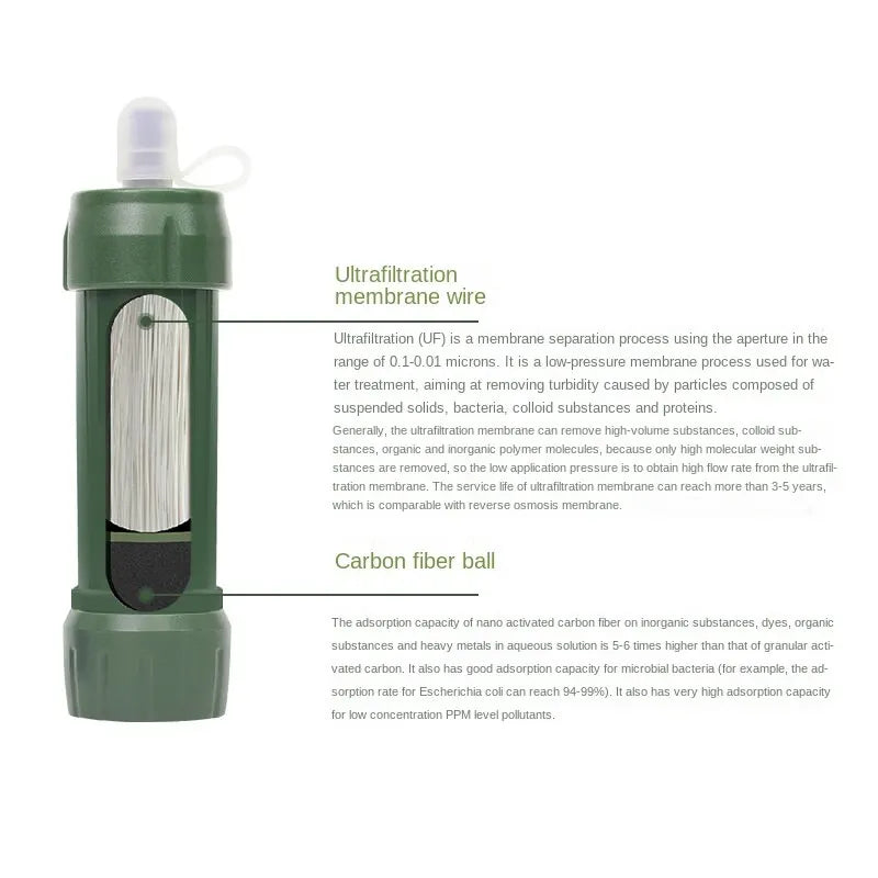 Filtre à eau portable